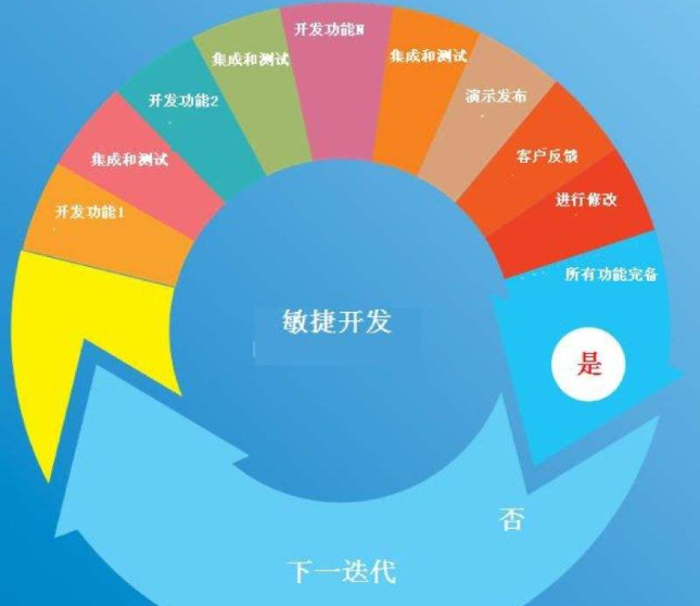 創(chuàng)業(yè)者開發(fā)APP如何定位？