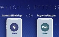 手機網(wǎng)站開發(fā)加速頁面有什么好處？