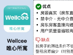 租房子app哪個好？